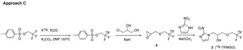 Scheme 3