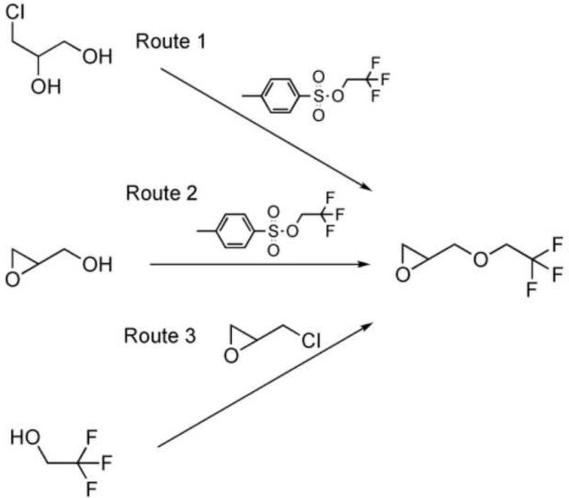 Scheme 4