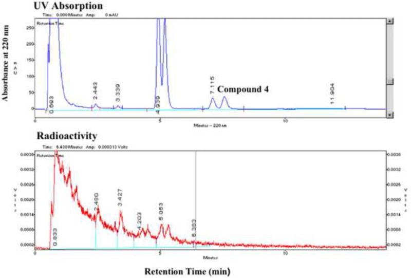 Figure 2a