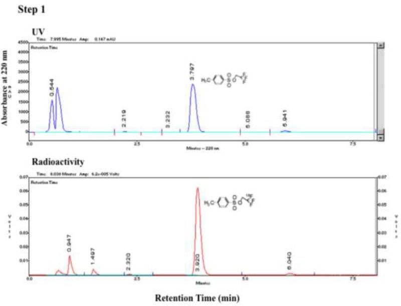 Figure 4a