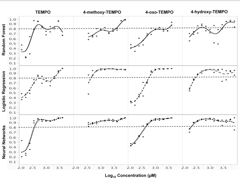 Figure 6.