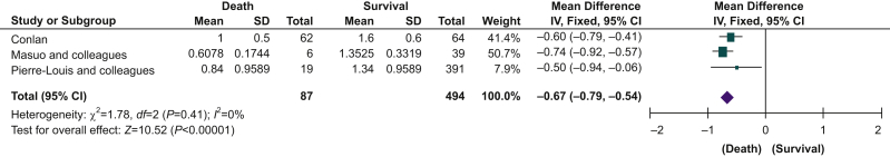 Fig 4