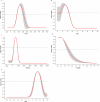 Figure 6