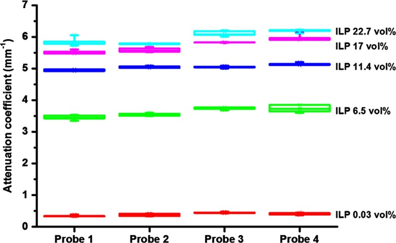 Fig. 4