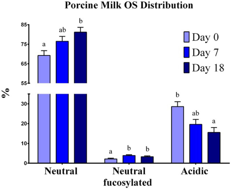 Figure 11.