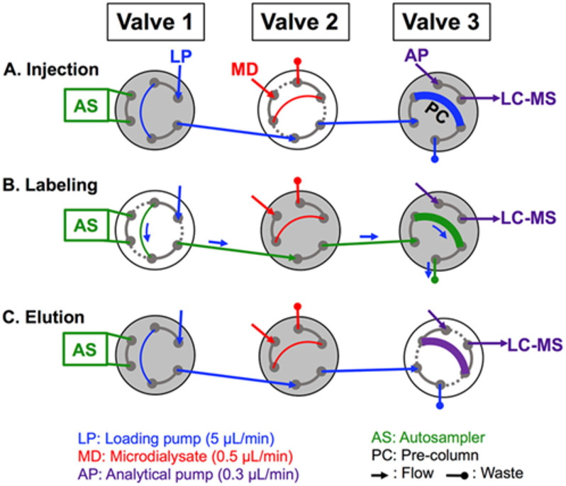 Figure 10.