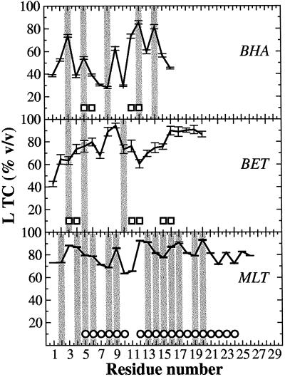 Fig 4.