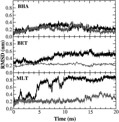 Fig 1.