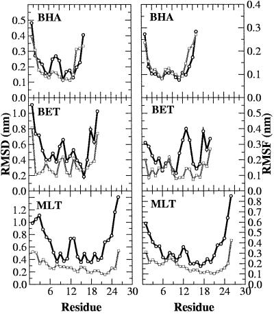 Fig 2.