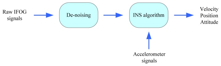 Figure 17.