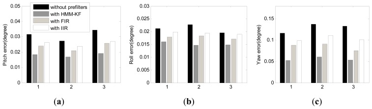 Figure 15.