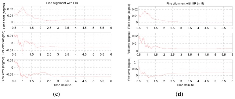 Figure 16.
