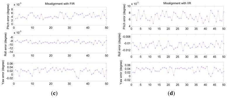 Figure 13.