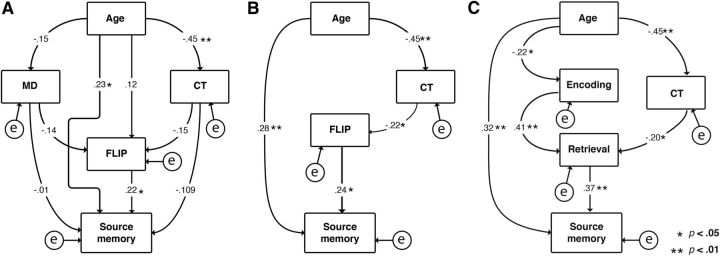 Figure 12.