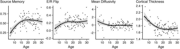 Figure 11.