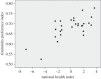 Figure 1.