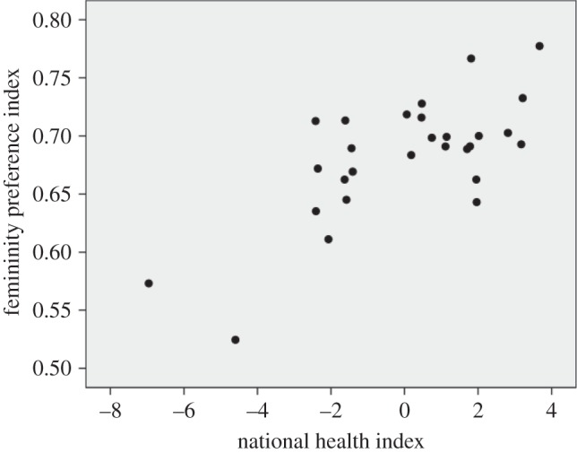 Figure 1.