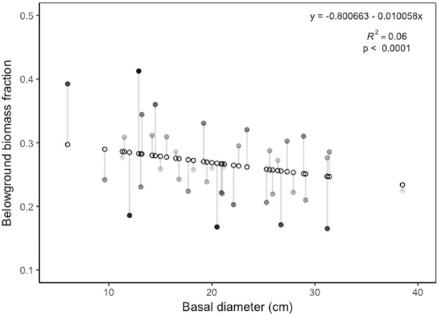 Fig 5