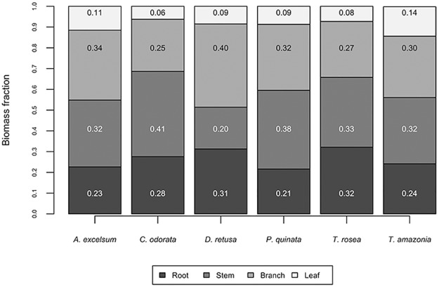 Fig 4