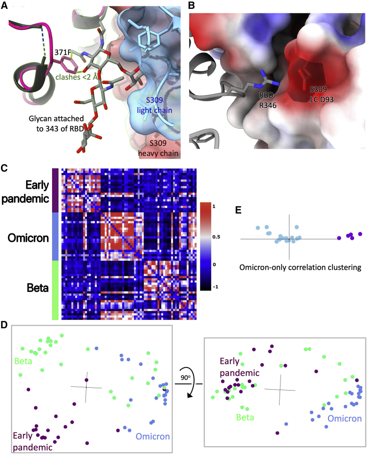 Figure 4