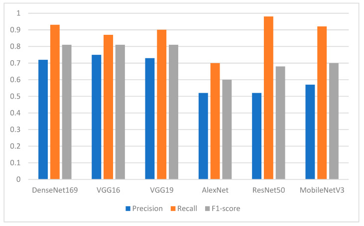 Figure 12