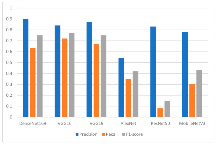 Figure 13