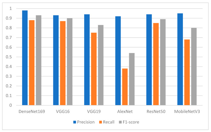 Figure 10