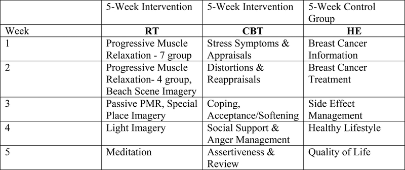 Figure 2: