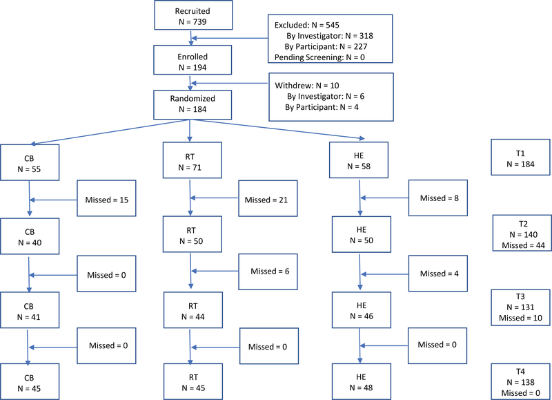 Figure 1: