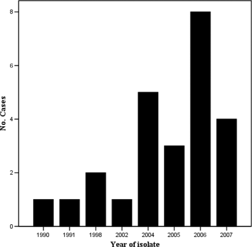 FIG. 1.