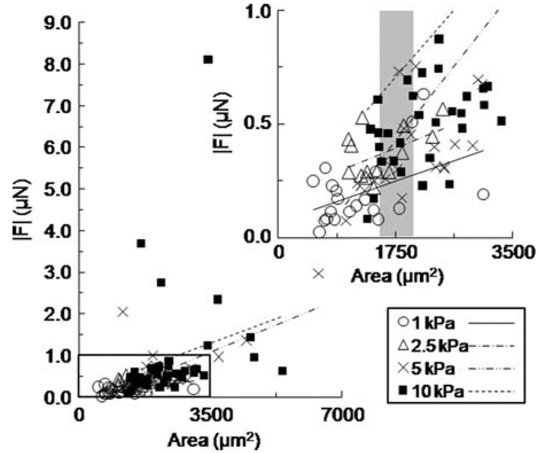 FIGURE 4