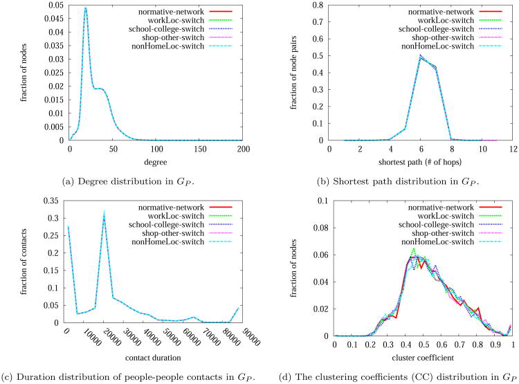 Figure 21