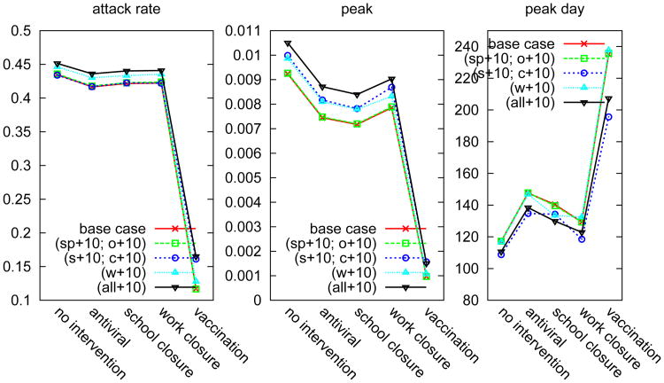 Figure 20