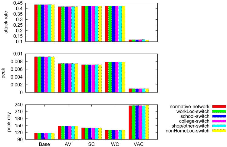 Figure 22