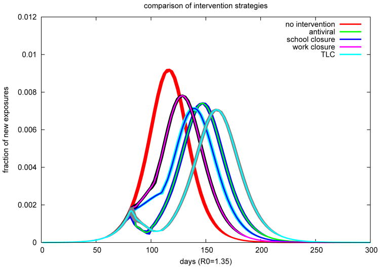 Figure 18