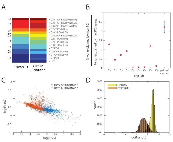 Figure 3—figure supplement 1.