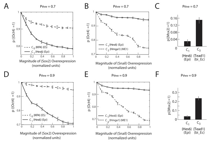 Figure 4—figure supplement 3.