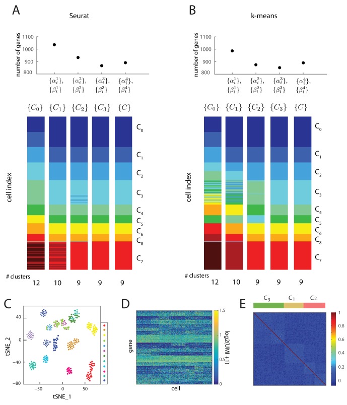 Figure 2—figure supplement 2.