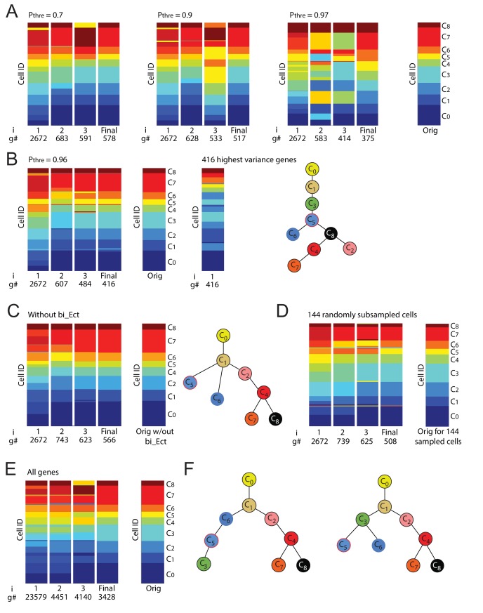 Figure 2—figure supplement 3.