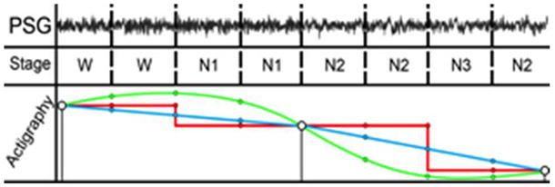 Figure 3.