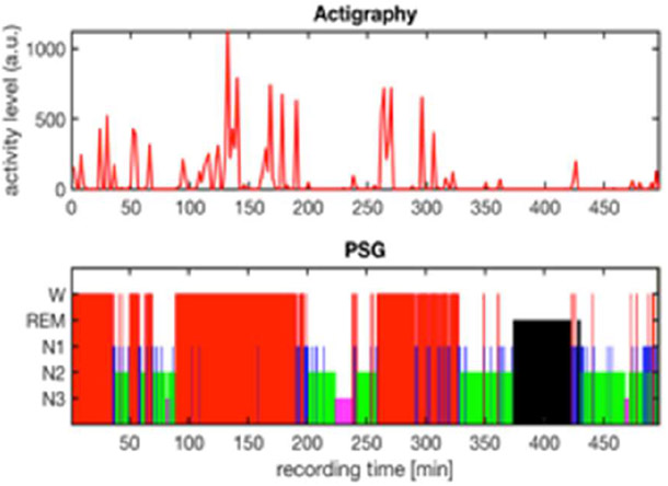 Figure 1.