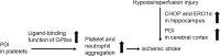 FIG. 7.