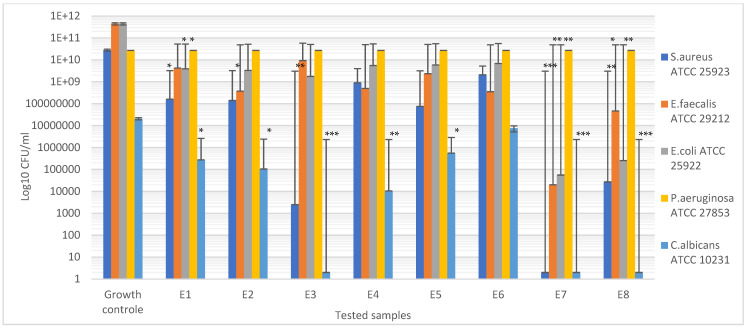 Figure 13