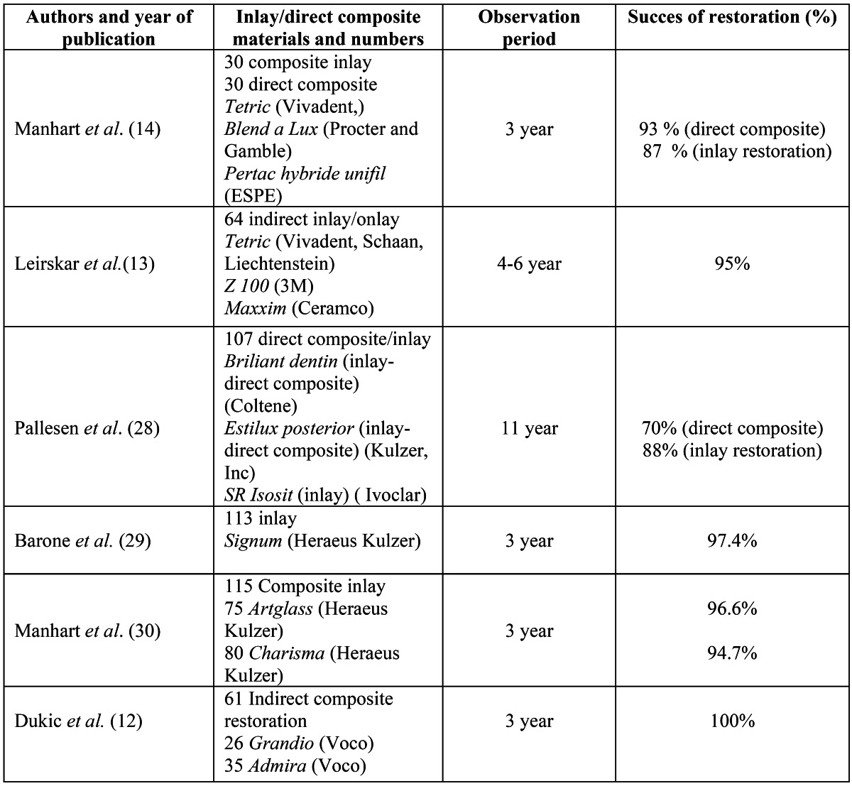 graphic file with name medoral-18-e521-t004.jpg