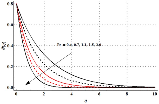 Figure 13