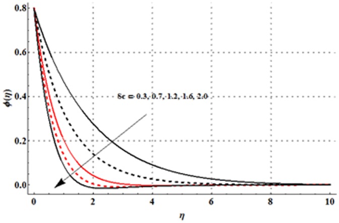 Figure 20