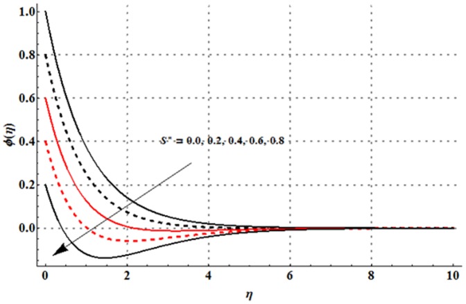 Figure 19