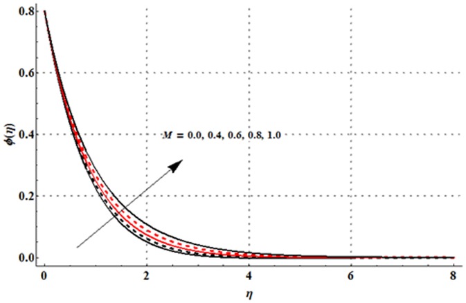 Figure 16