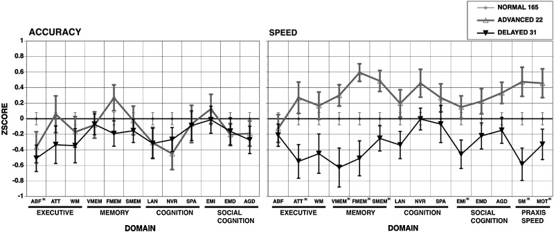 Figure 6.