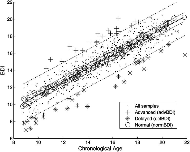 Figure 2.